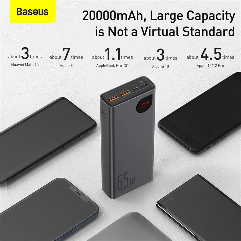 20,000mAh 65W Portable Power Bank; Fast Charging External Battery