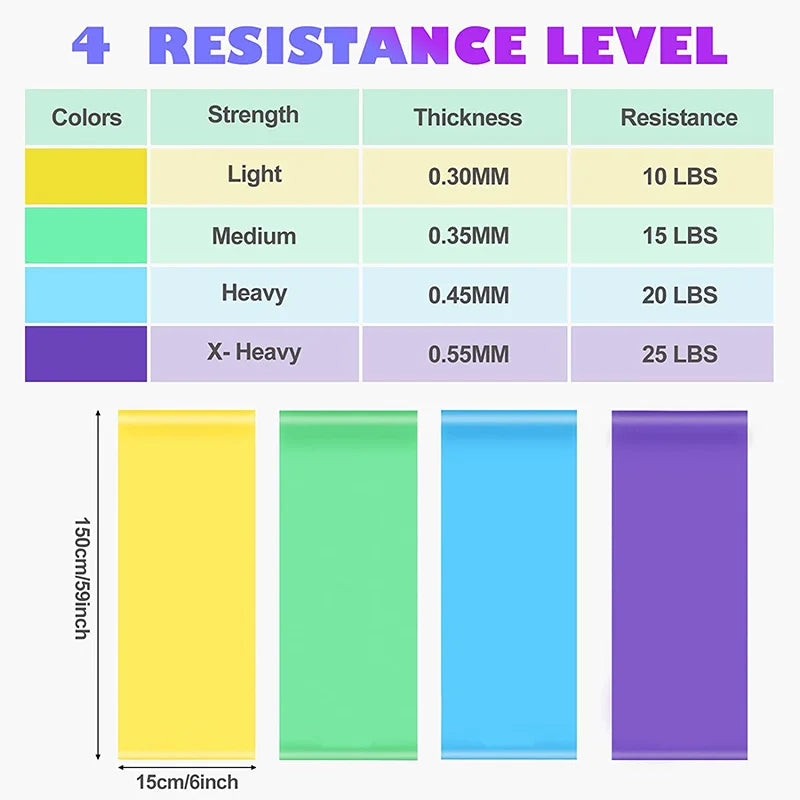 Resistance Band Set; 4 Resistance Levels