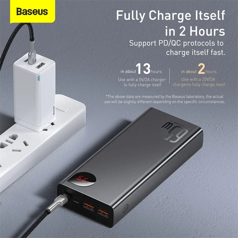 20,000mAh 65W Portable Power Bank; Fast Charging External Battery