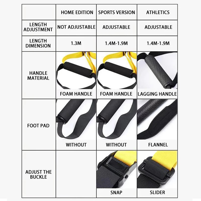 Hanging Training Strap; Adjustable Resistance Band Set